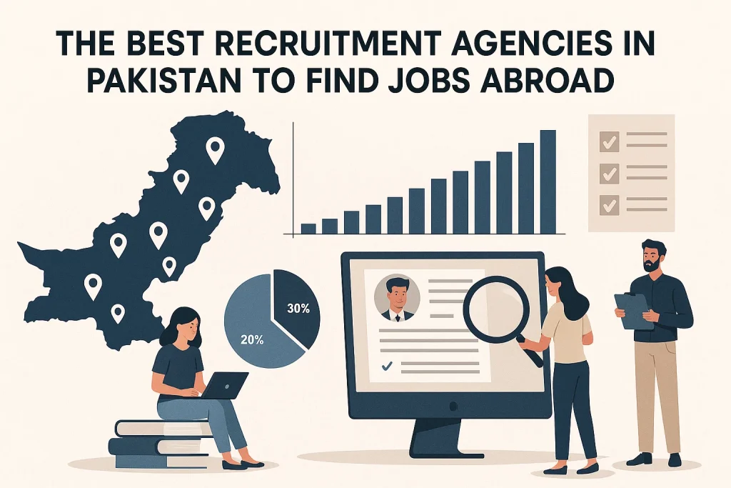 The Best Recruitment Agencies in Pakistan to Find Jobs Abroad
